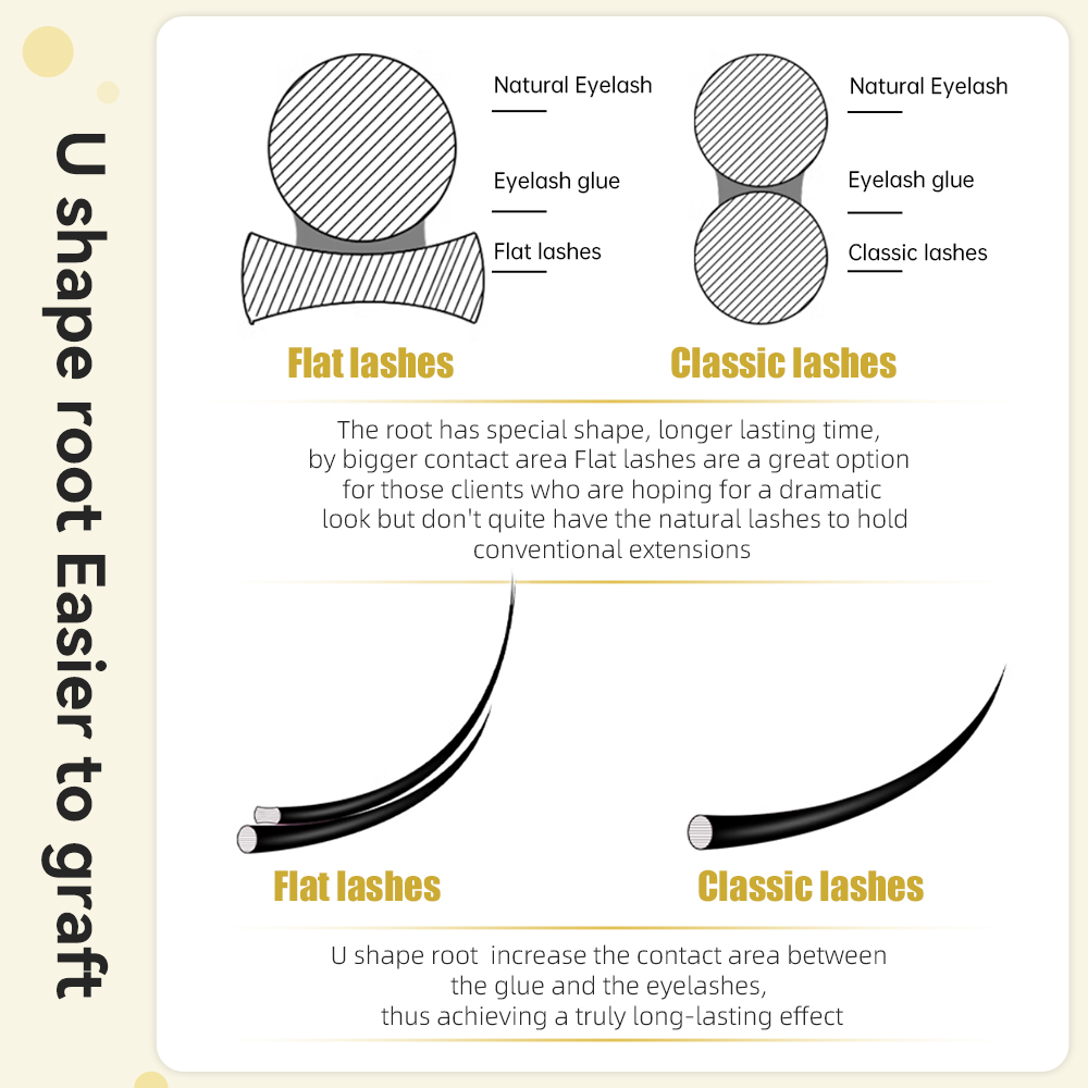 Yelix Double Split Tip Ellipse – Eyelash Extension Double Volume Bewertung und Preis