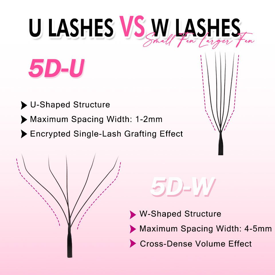 Rujade U Shaped YY Shaped Eyel – Eyelash Extension Double Volume Bewertung und Preis